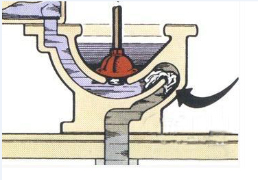 泽福居为你整理疏通下水道堵塞的方法