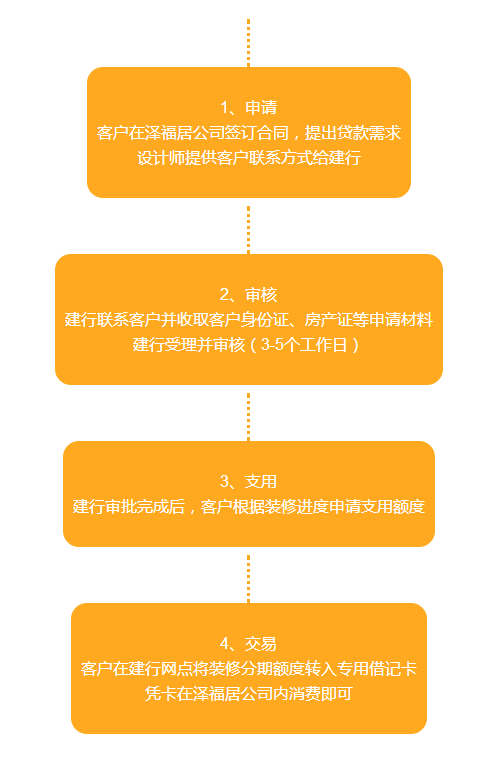 南宁泽福居与携手中国建设银行推出装修贷款业务 - 南宁泽福居装饰